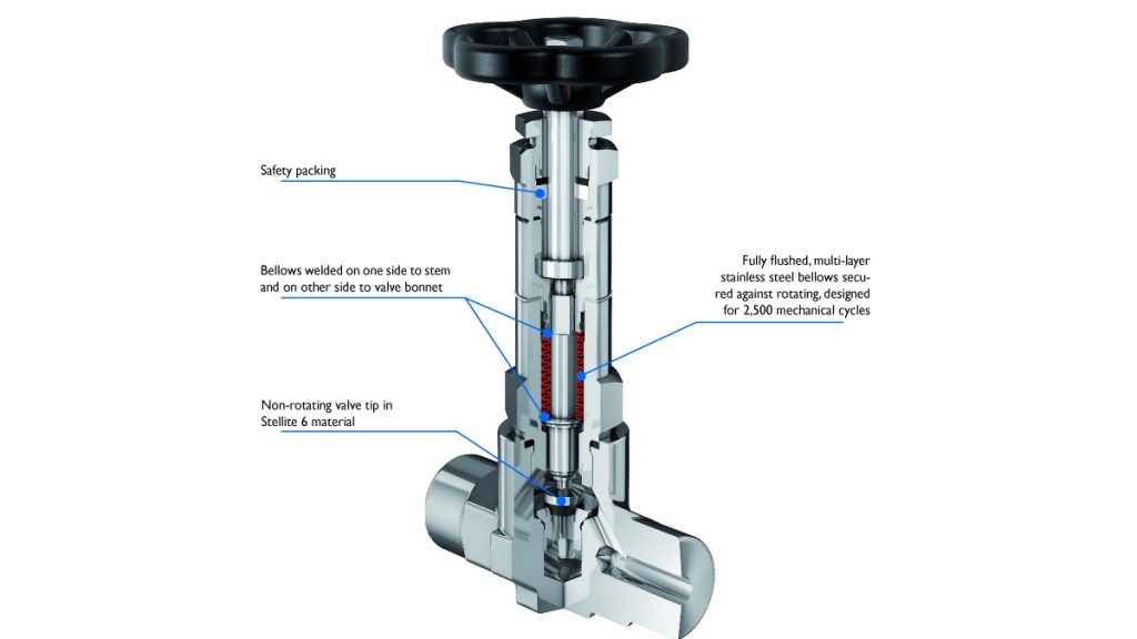 The difference between valves acc. to ISO 15848 & bellows-sealed valves. Learn when to use bellows-sealed valves.