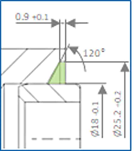 DirectMountSystem - Manifold interface with beveled groove with spigot acc. to DIN 19213.